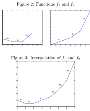 Figure 2: Functions f 1 and f 2