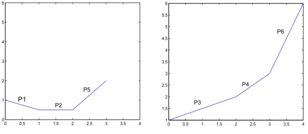 Figure 2: Functions f 1 and f 2