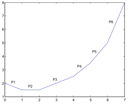 Figure 3: Interpolation of f 1 and f 2