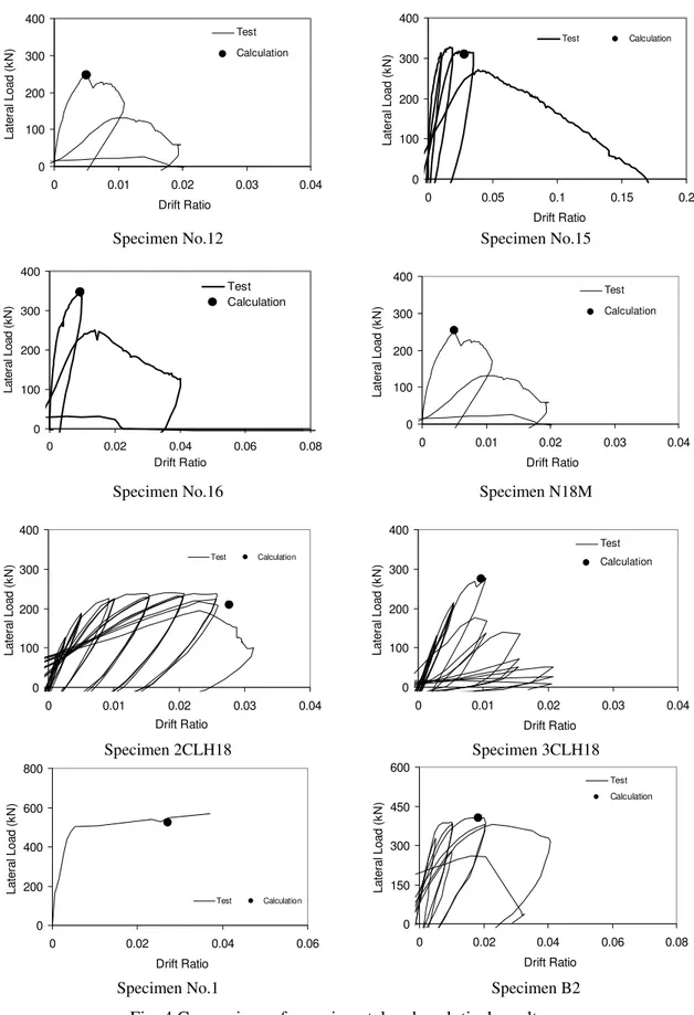 Fig. 4 Comparison of experimental and analytical results 