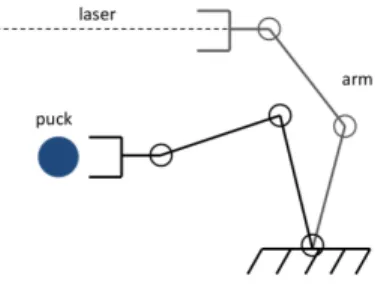 Fig. 4. Trajectory found using direct transcription for the laser-grasp domain.