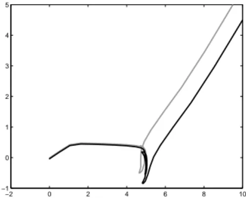 Fig. 6. Comparison between the initially planned trajectory (the gray line) and the actual trajectory (the black line).