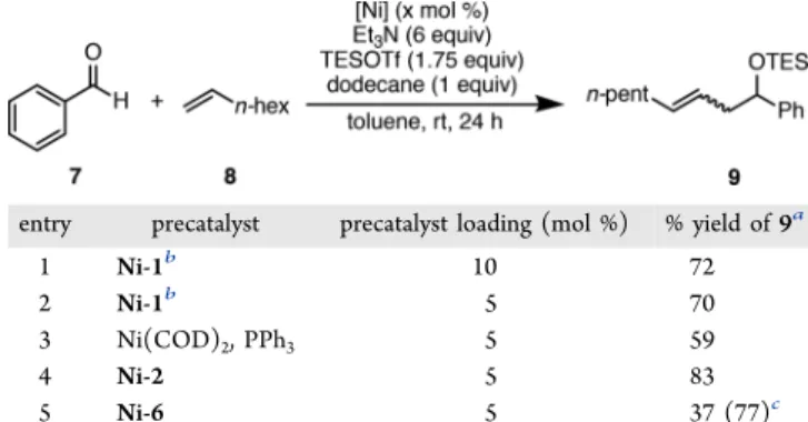 Table 3. Comparison of Ni-2 and Ni-6 Activity with Ni-1 and Ni(COD) 2 /PPh 3 in a Carbonyl − Ene Coupling Reaction