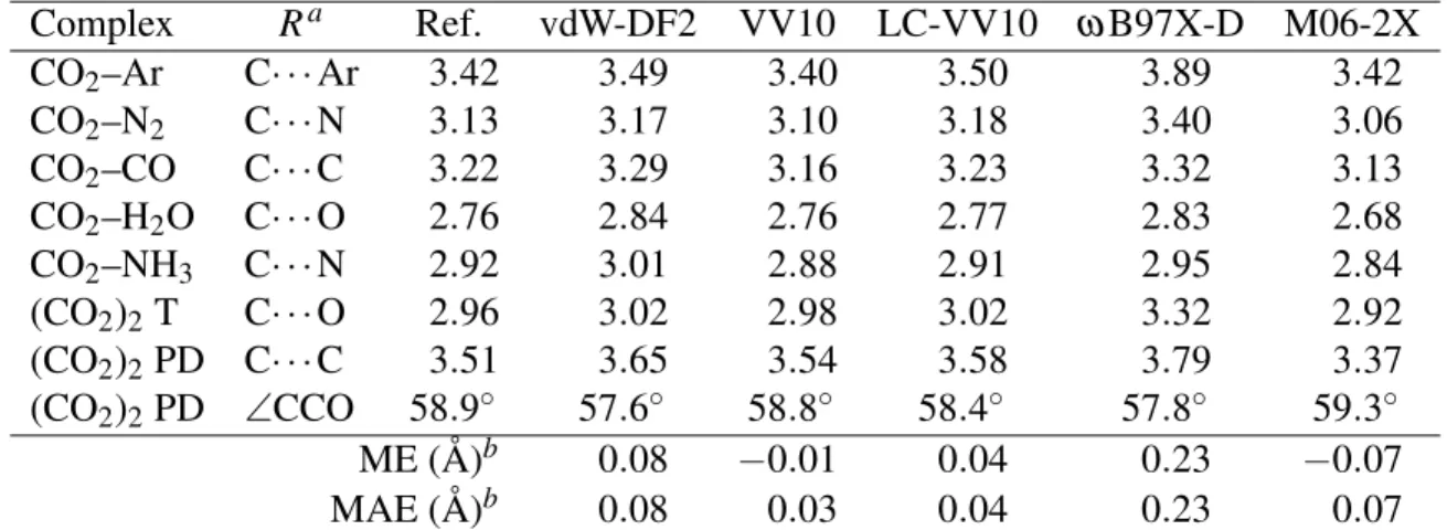 Table 4: Intermolecular distances for CO 2 –X complexes. Computational details as in Table 3