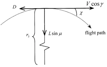 Figure 3.6:  Forces Projected  onto  the  Horizontal Plane  of the Velocity  Reference  Frame