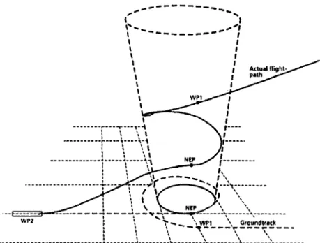 Figure  4.5:  Flight Path  along the  HAC  [9]