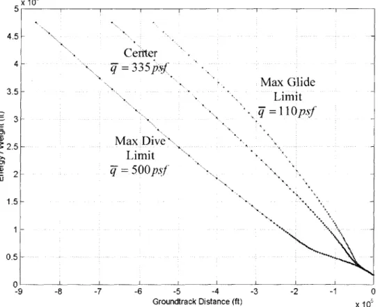 Figure 5.10:  Typical  Energy Corridor