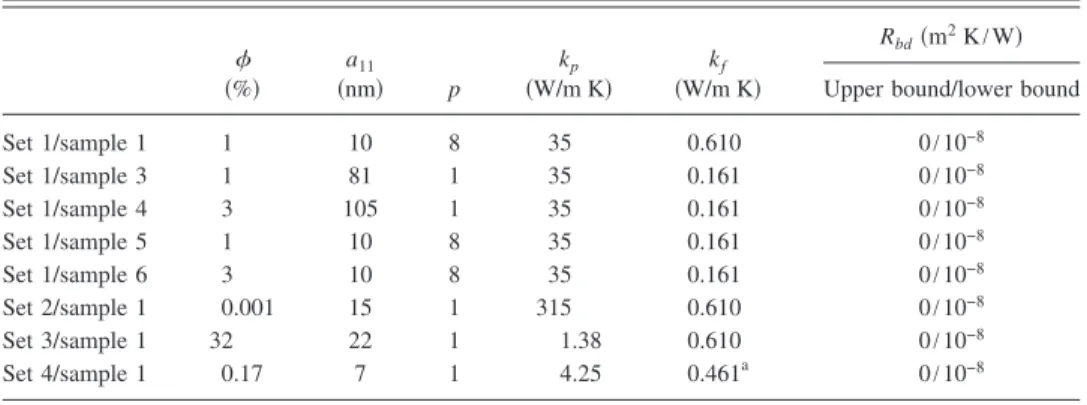 TABLE VII. Input for effective medium model calculations.