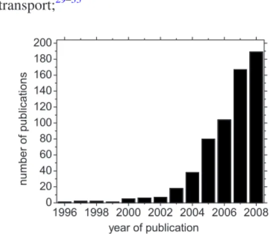 FIG. 1. Number of publications containing the term nanofluid according to SciFinder Scholar.