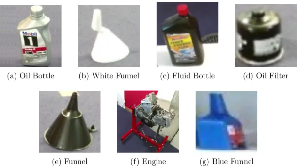 Figure 3-2: Objects Classes - A sample view of each of the seven objects of interest in the data set, specific to the autonomous oil change task.