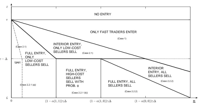 Fig. B.1: The benchmark case: Equilibrium correspondence