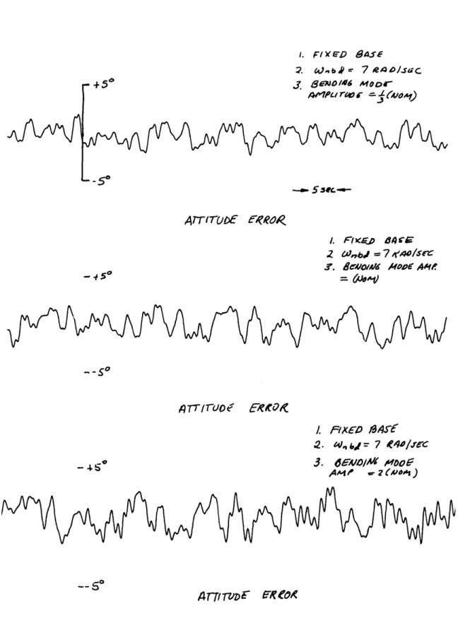 FIG.  13.  - STRIP  CHART  RECORDINGS  OF  ATTITUDE  ERROR