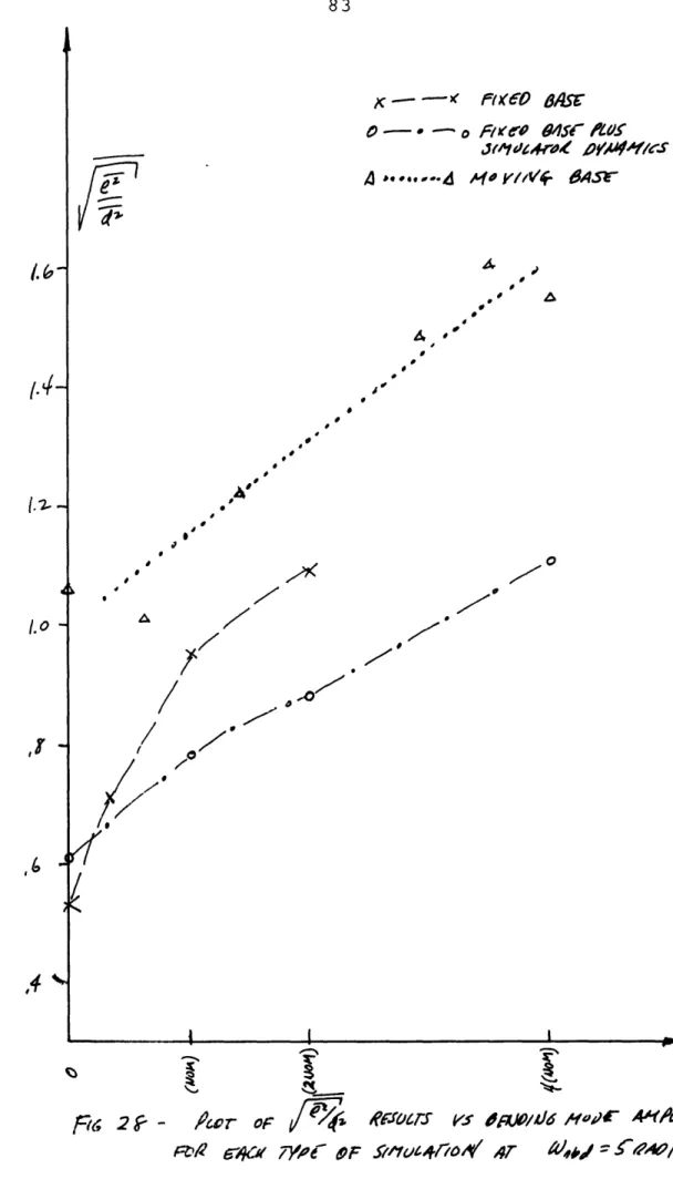 Fig  2 ~-  Acr  op  iofeC4urs  vSf  dFJo/lI6 ,'fs'a)  A4'A4'?1 r  6,lll  e  K  7YoW-  OF  91O4176k'  4T-  