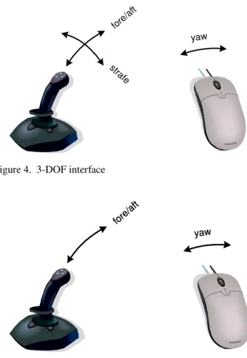 Figure 3.  4-DOF interface 
