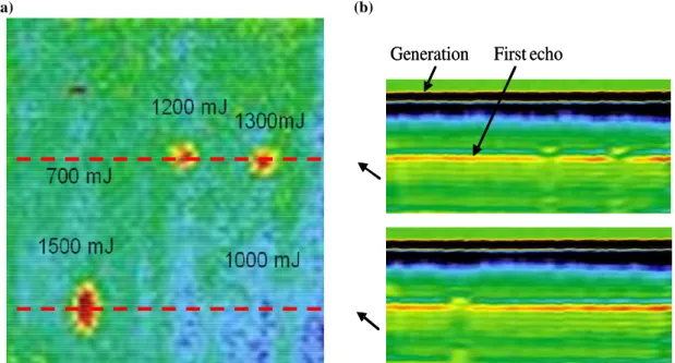 Figure  4  shows  the  laser-ultrasonic  C-  and  B-scans  image  obtained  on  a  single  8-ply  composite  plate  after  laser  shock