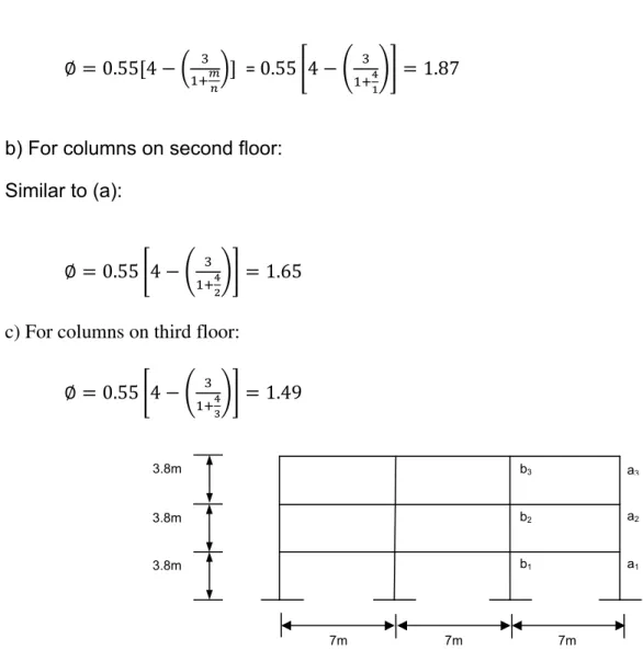 Figure 8 Details of the cross-section for beams. 
