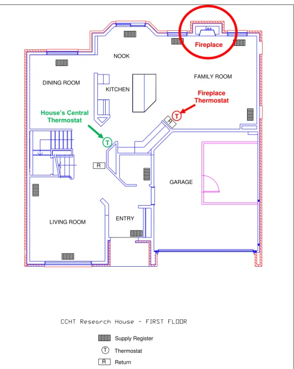 Figure 1  –  First floor layout of the CCHT Experimental House, showing fireplace and  thermostat locations 