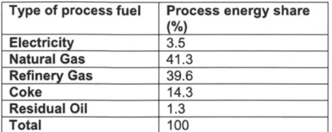 Table  8:  Process energy shares  required for jet fuel production. 6 1 Type  of process fuel  Process energy share