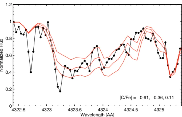 Fig. 8. Na-O Anti-correlation for Galactic GC stars (small black circles) after Gratton et al