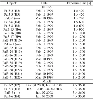 Table 1. Observing log.