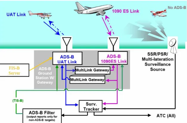 Figure 13: MultiLink Gateway design needed for dual link airspace   [32] 
