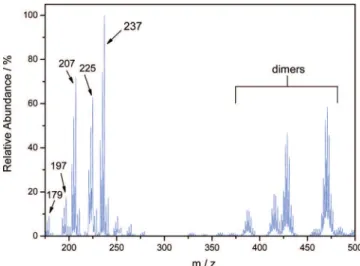 Figure 3. Positive ion spectra generated in He plasma (6.0 L min -1 ) with DART by gas phase sampling of pure tetraethyltin