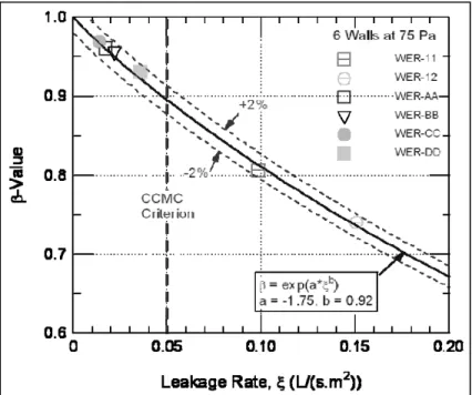 Figure 9 Comparison of measured and hygIRC-C computer model R-values. 