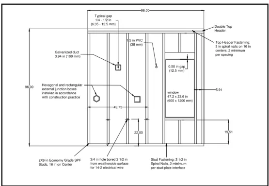 Figure 2 A diagram showing wall penetrations (CCMC Air Barrier Guide 07272)  TESTING PROTOCOL AND SEQUENCE: 