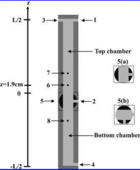 Figure 4. Schematic diagram of a diffusion cell. 1: gas inlet 1; 2: gas inlet 2; 3 and 4: outlets; 5: a ball valve; 5(a): open position of valve;