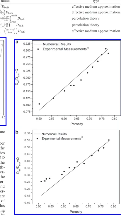 Figure 5 indicates that the modeling domain is highly anisotropic. As mentioned earlier, the fibers are parallel to the xy-plane