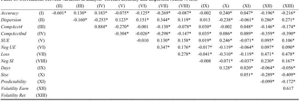 TABLE 5 – Continued 