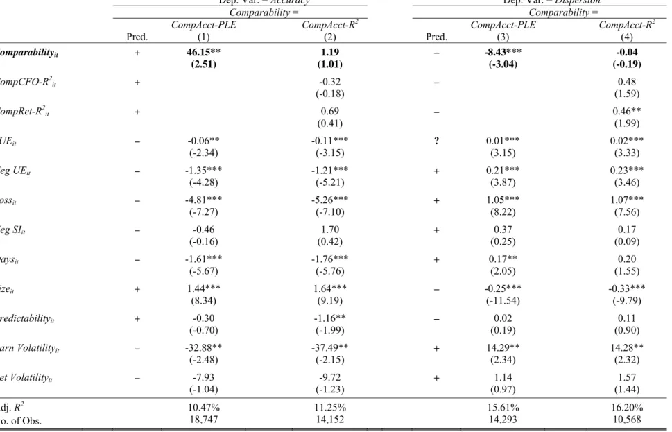 TABLE 8 – Continued 