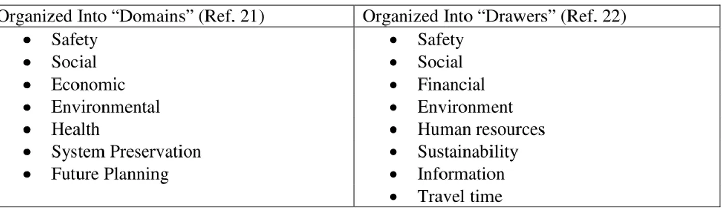 Table 1 Comparative Listing of Organizational Frameworks for Non-Technical Performance  Indicators 