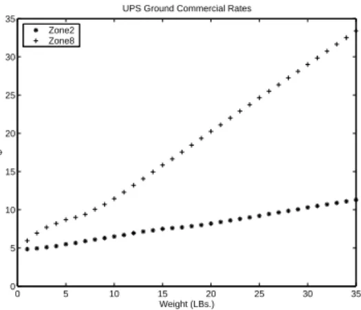 Fig. 3. Example 1 - Re-evaluating real-time assignments reduce number of shipments to two.