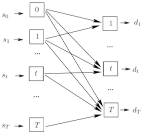 Fig. 8. Re-evaluation reduces number of shipments from 5 to 3.