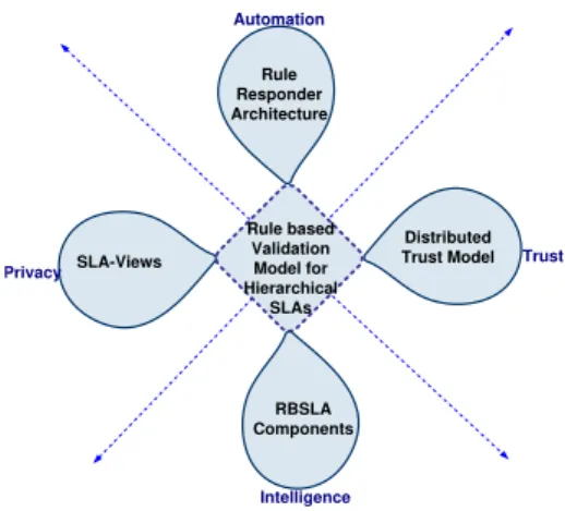 Figure 1. Validation as a Cross-section of Models