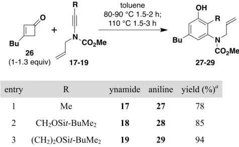 Table 2.  Benzannulation with N-Allyl Ynamides 