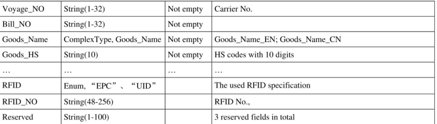 Figure 3. Modules of the declaring system  The module for warehouse receipts translates an EDI 