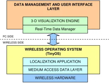 Figure 3.   2-D and 3-D Visualization Interfaces of the WSN Testbed 
