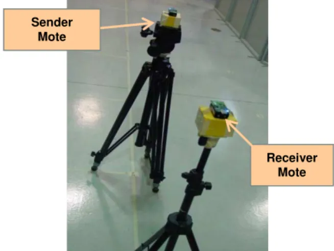 Figure 6.   The effect of ground reflection to the RSSI-distance correlation  model for TelosB platform (measured outdoors)