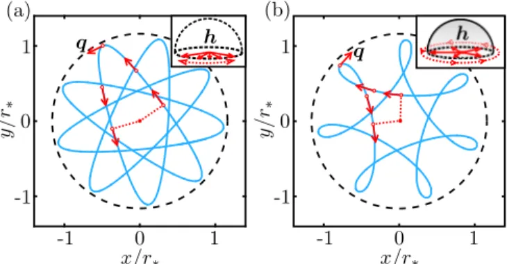 FIG. 1. Controlling the Berry phase of confined Dirac elec- elec-trons using magnetic fields