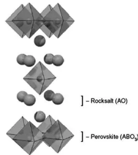 Fig. 5 K 2 NiF 4 type structure showing alternating AO and ABO 3