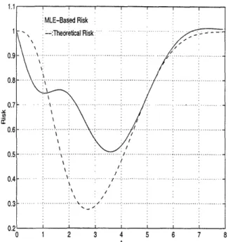 Figure  1:  Risk  estimates  for  various  compression  ratios  0  100  200  300  400  500  600 Time