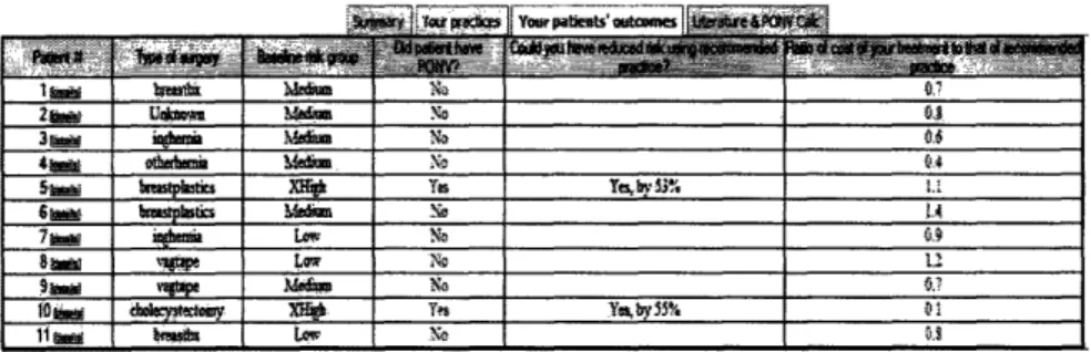 Figure  1o:  Outcomes for patients treated by one physician.  The physician could view details of the case as well.