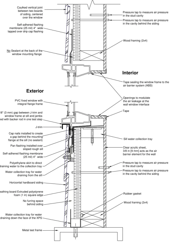 Figure 2 – Schematic drawing of XPSA W3 V-side Vertical Wall Section: without sealant behind the window flange; 