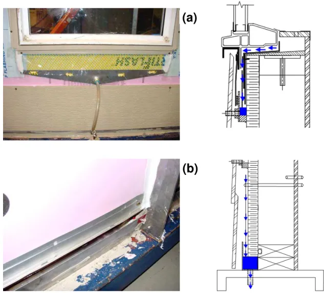 Figure 6 — Photos and related pictorials of collection troughs (a) trough for collection of water that drains from  sill (b) trough for collection of water behind cladding at base of wall