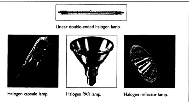 Figure  2.10:  Examples  of common  halogen  lamps  (IEA,  2006)ss  bulb