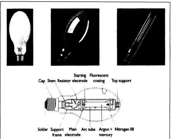 Figure  2.13: Features  of  HID  lamps  (IEA,  2006)