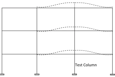Fig. 6. Roughly symmetric deformation and rotation in connections in frames when a middle  column is selected for the test