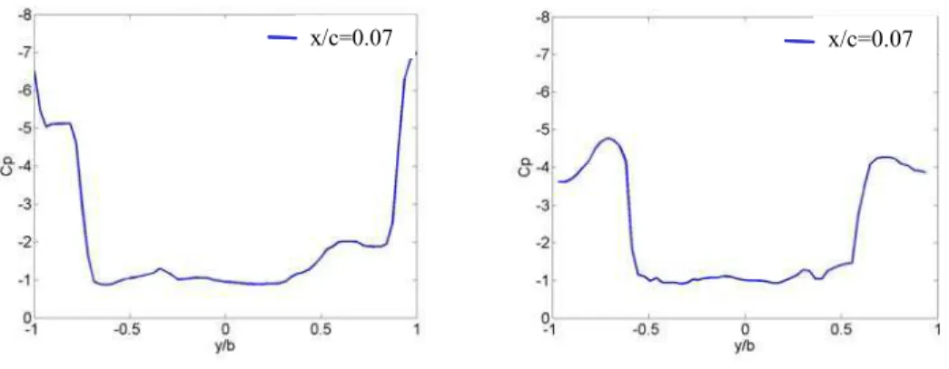 Fig. 13a round leading-edge  Fig. 13b Sharp leading-edge  Fig. 13  Digitized PSP results on leading-edge shape effect  (U=60 m/s, α=21°) Fig